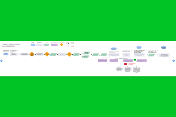 User flow for enrollment using a new printer
