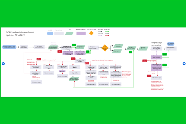 User flow for enrollment using an exiting printers