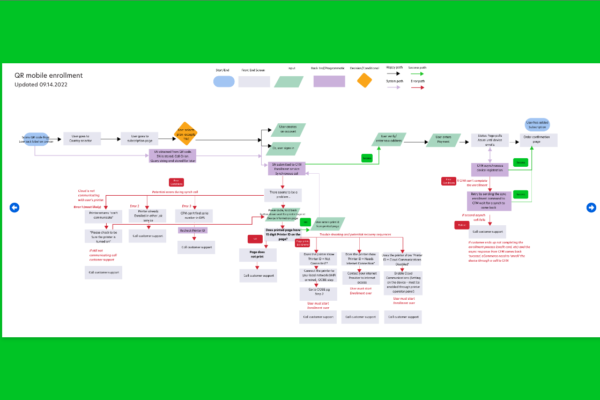 User flow for enrollment using a QR code